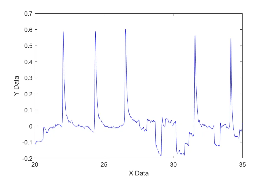 Embedded Tracker