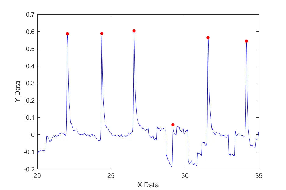 Embedded Tracker hover