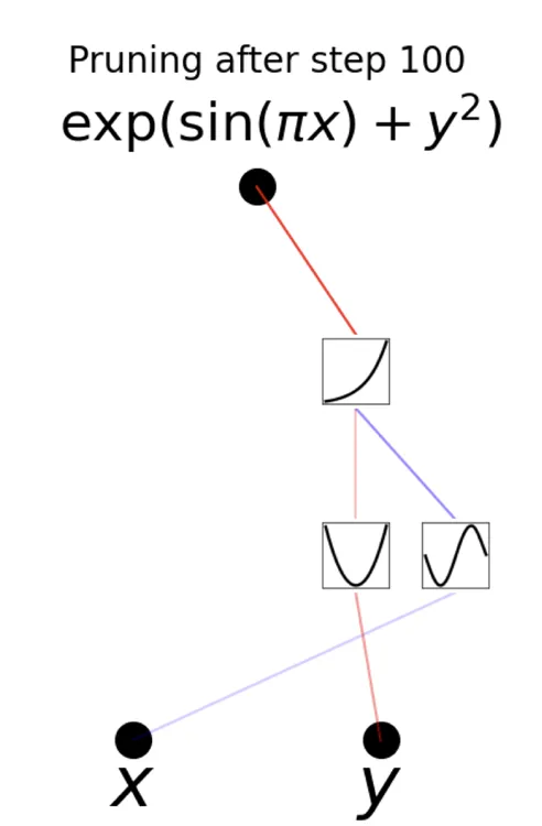 MeanFlow hover