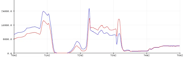 RELBot Tracker